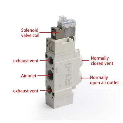 SMC SY7220-5LZD-C8 Пневматический соленоидный клапан DC24V 2 позиции Двойной порт Размер ø8