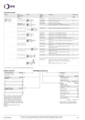 RM/8012/M/150 ISO Roundline Series Пистоновый пневматический цилиндр NORGREN Сжатый воздух