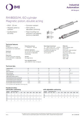 RM/8012/M/150 ISO Roundline Series Пистоновый пневматический цилиндр NORGREN Сжатый воздух